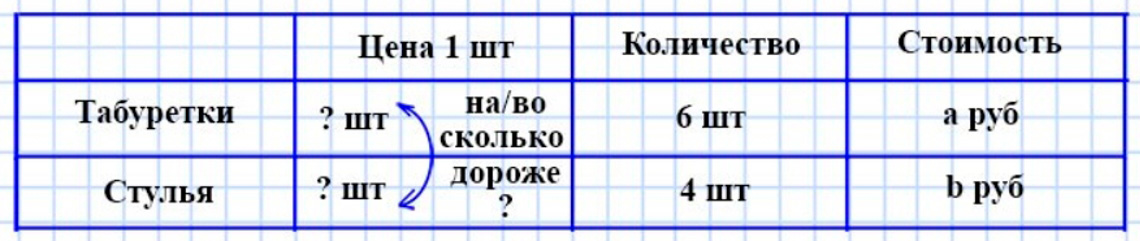 Пояснение к заданию 26