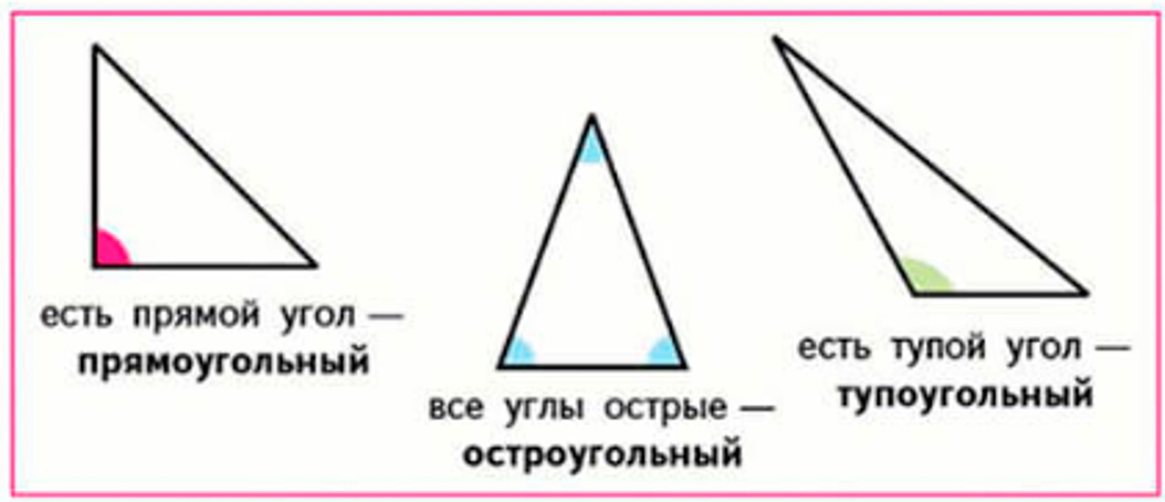 Пояснение к заданию 30