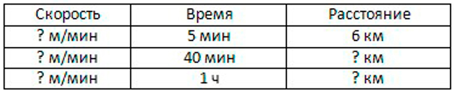 Пояснение к заданию 89