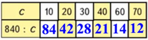 Пояснение к заданию 93