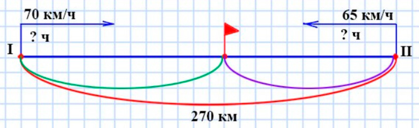Пояснение к заданию 97