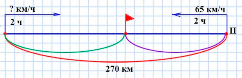 Пояснение к заданию 97