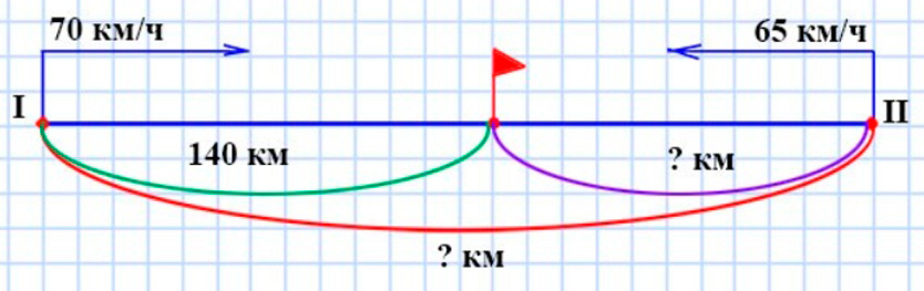 Пояснение к заданию 97