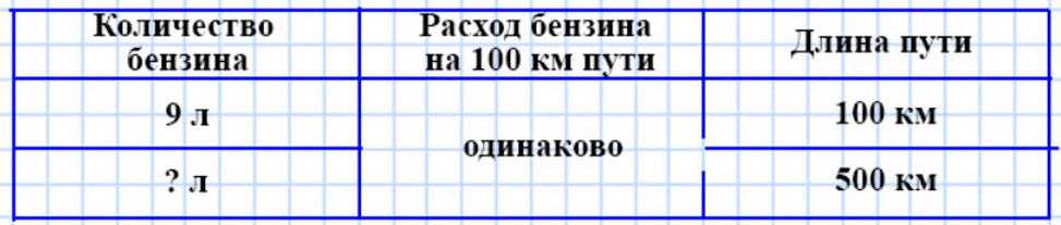 Пояснение к заданию 105