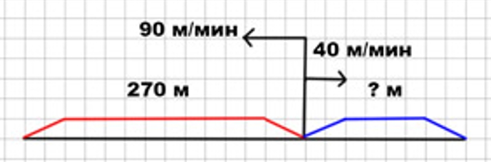 Пояснение к заданию 122