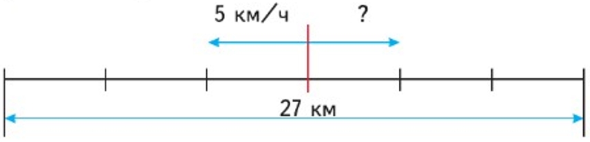 Пояснение к заданию 125