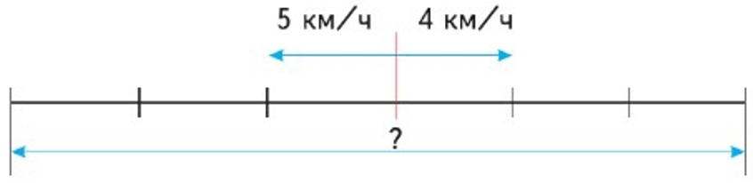 Пояснение к заданию 125