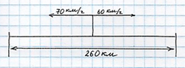 Пояснение к заданию 126