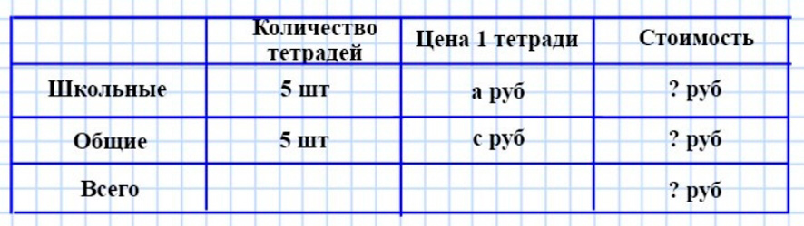 Пояснение к заданию 127
