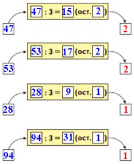 Пояснение к заданию 12