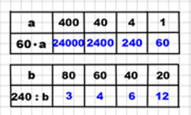 Пояснение к заданию 14