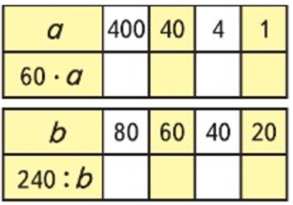 Пояснение к заданию 14