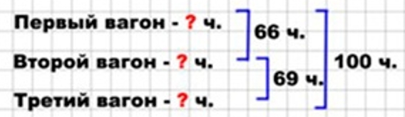 Пояснение к заданию 27