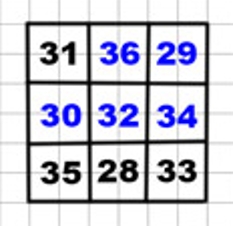 Пояснение к заданию на полях страницы