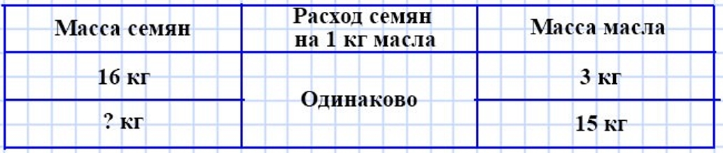Пояснение к заданию 144