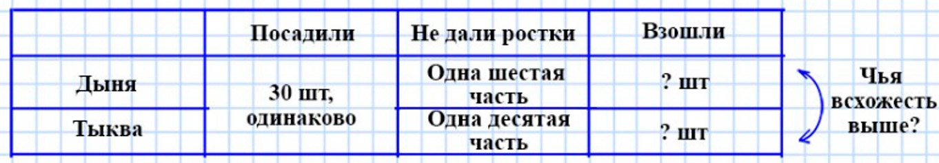 Пояснение к заданию 160