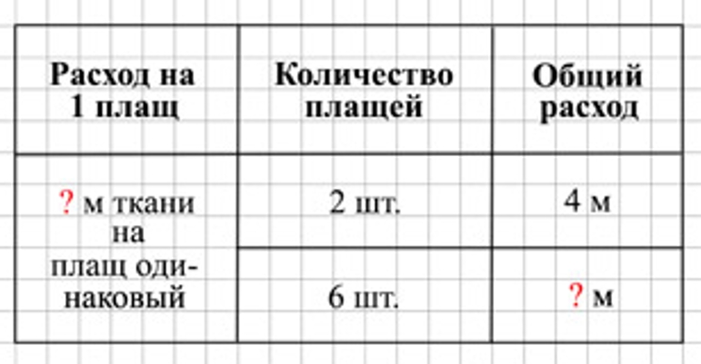 Пояснение к заданию 169
