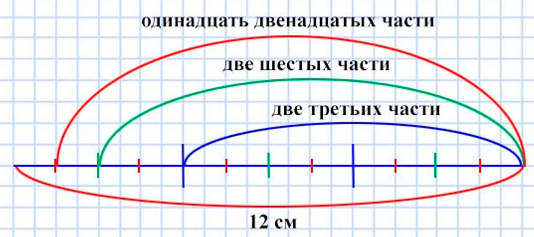 Пояснение к заданию 173