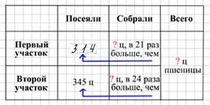 Пояснение к заданию внизу страницы