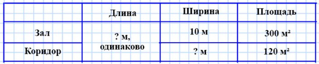 Пояснение к заданию 174