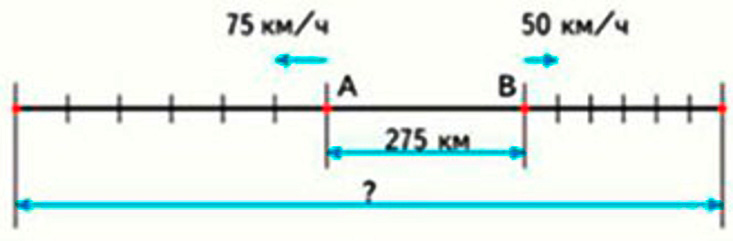 Пояснение к заданию 183