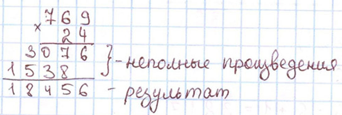 Пояснение к заданию вверху страницы