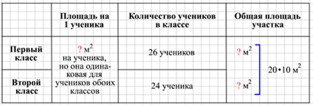 Пояснение к заданию 187