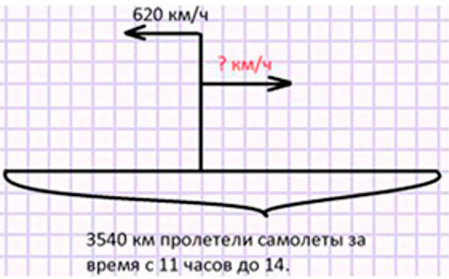 Пояснение к заданию 194
