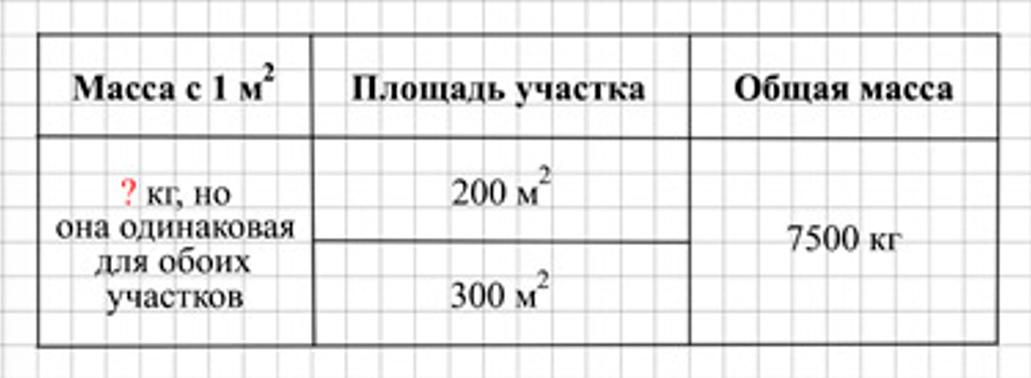 Пояснение к заданию 200