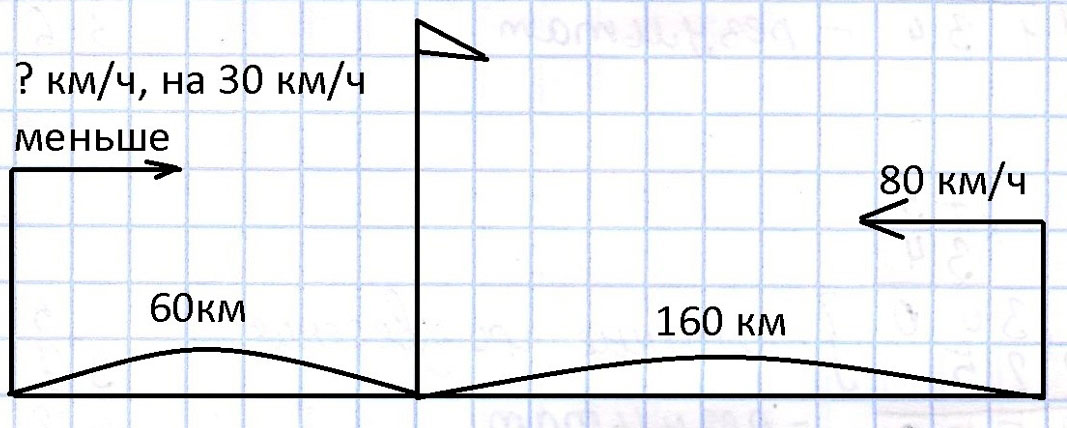 Пояснение к заданию 16