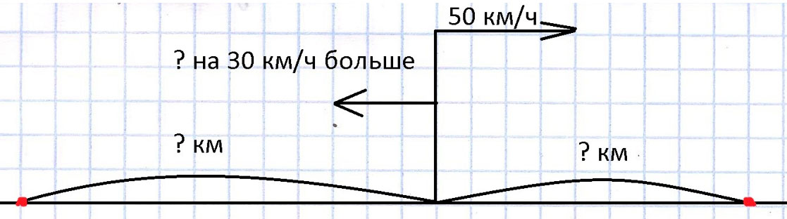Пояснение к заданию 16