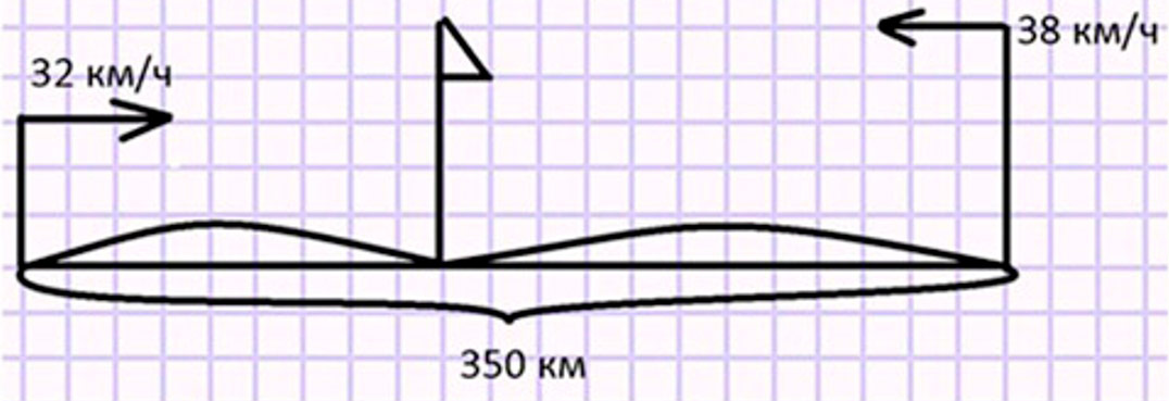 Пояснение к заданию 22