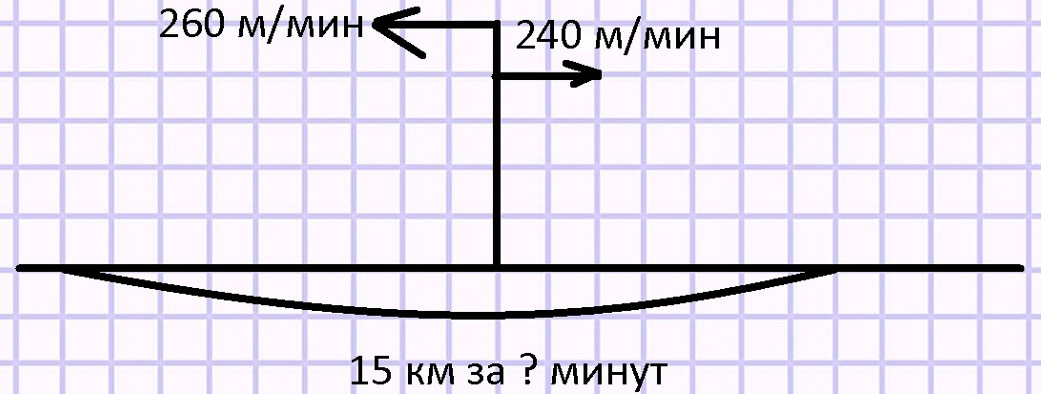 Пояснение к заданию 23