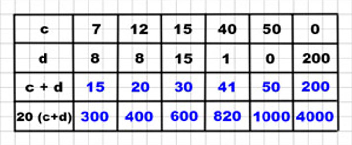 Пояснение к заданию 210