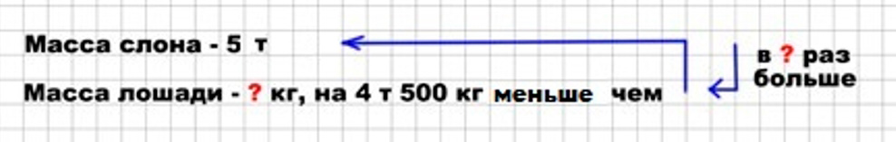 Пояснение к заданию 221