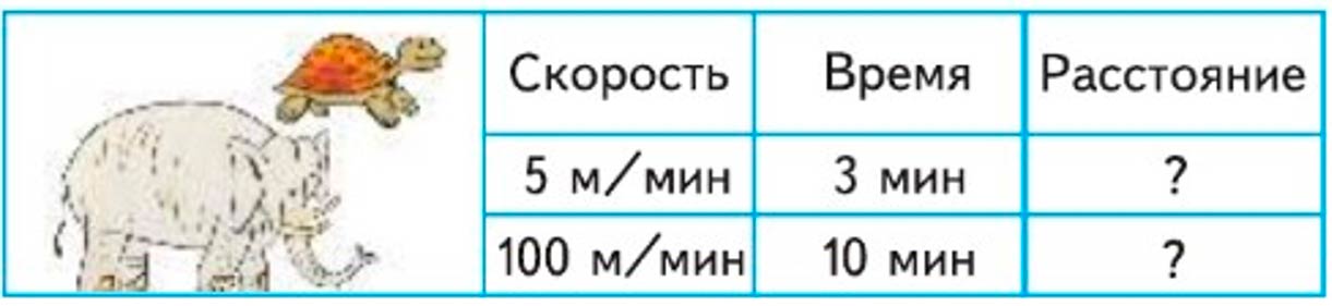 Пояснение к заданию вверху страницы