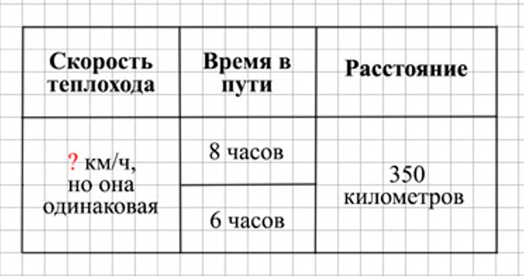 Пояснение к заданию 227