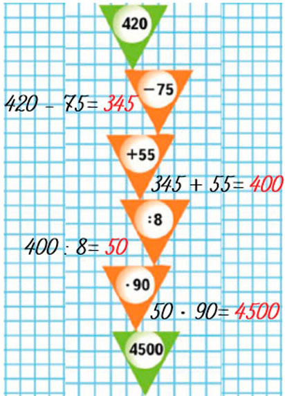 Пояснение к заданию на полях страницы 60