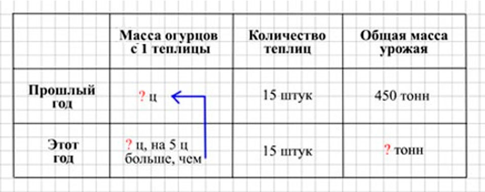 Пояснение к заданию 234