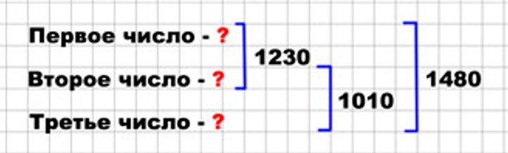 Пояснение к заданию 244