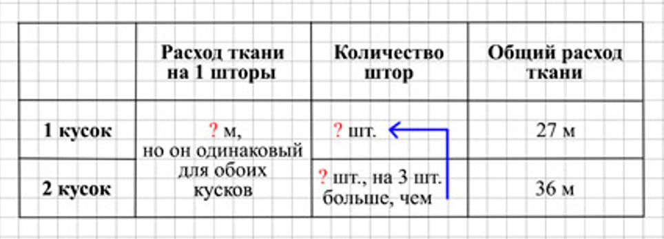 Пояснение к заданию 247