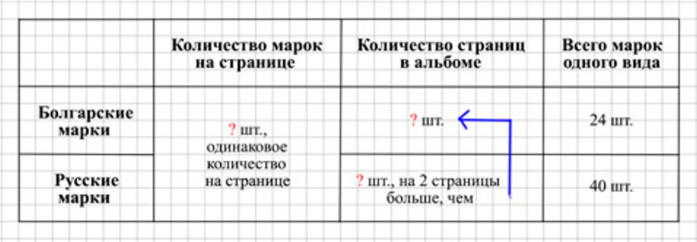 Пояснение к заданию 248