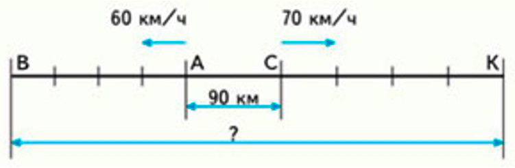 Пояснение к заданию 249