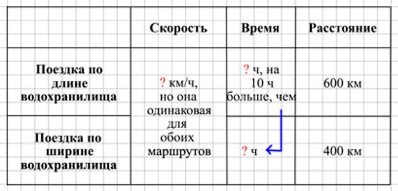 Пояснение к заданию 257