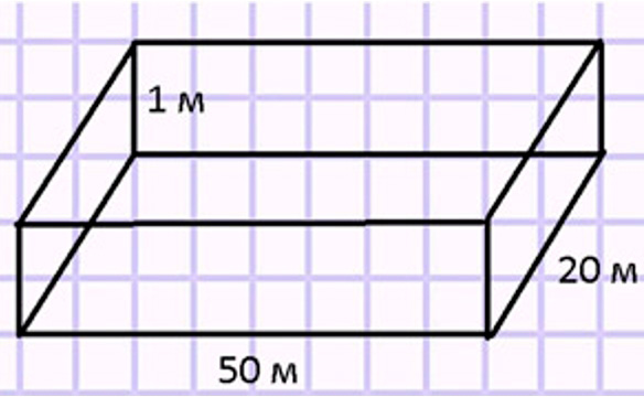 Пояснение к заданию 264
