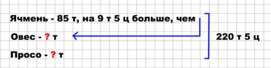 Пояснение к заданию 267