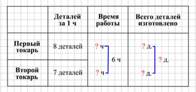 Пояснение к заданию 270