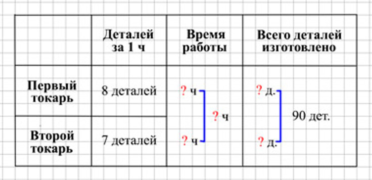 Пояснение к заданию 270
