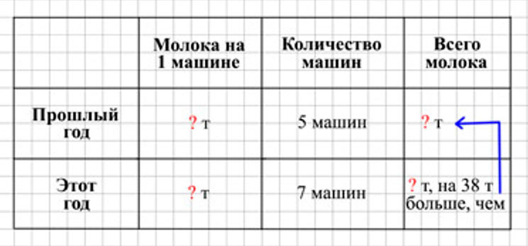 Пояснение к заданию 273