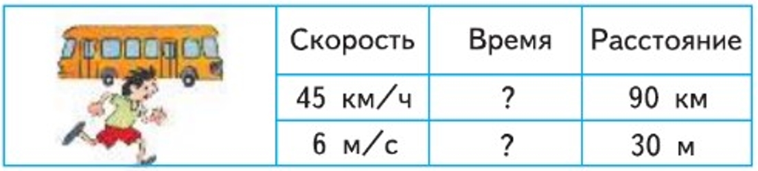 Пояснение к заданию 21